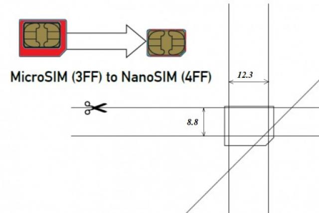 Размеры и виды SIM-карт: micro-SIM, nano-SIM и eSIM